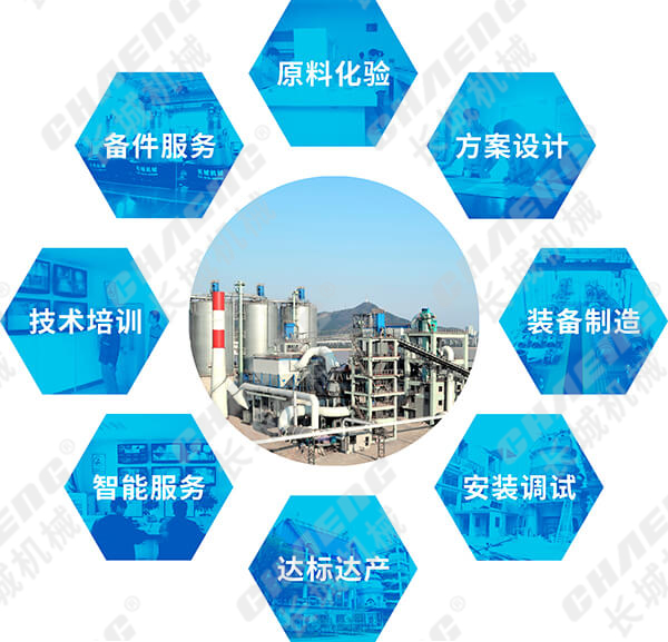 立磨機(jī)八項服務(wù)