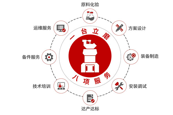 1臺(tái)立磨，8項(xiàng)服務(wù)